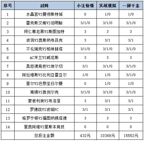 投注策略