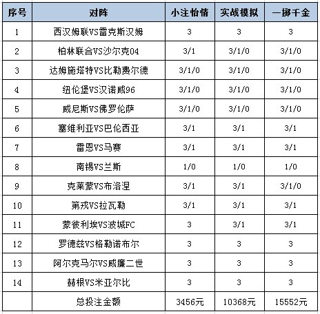 投注策略