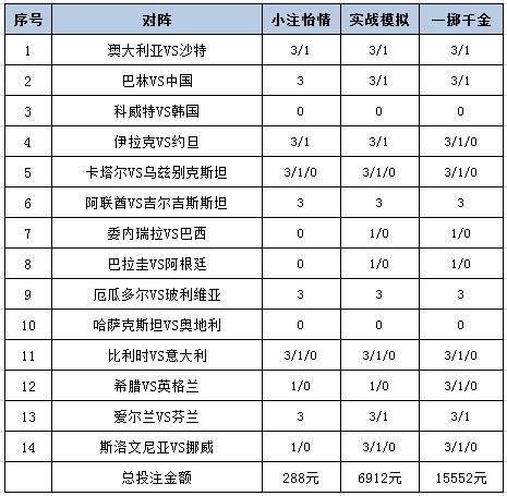投注策略