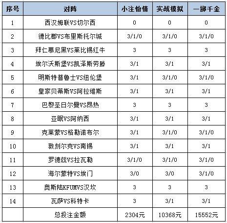 投注策略