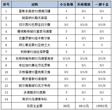 投注策略