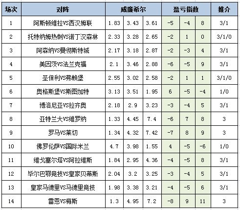盈亏指数