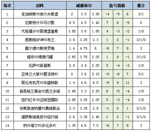 盈亏指数