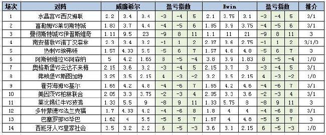 盈亏指数