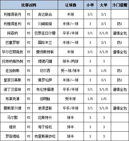 足彩大势