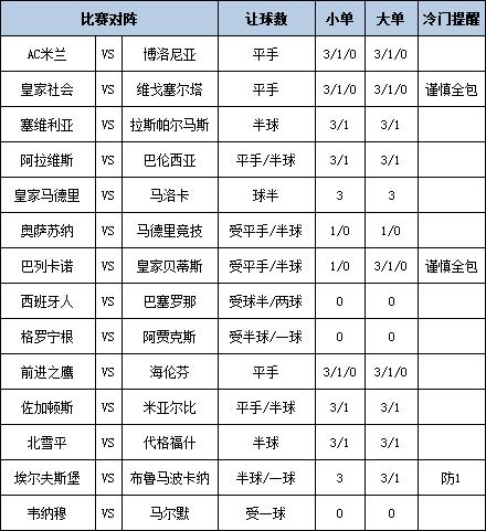 足彩大势
