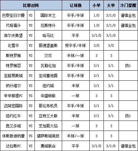 足彩大势