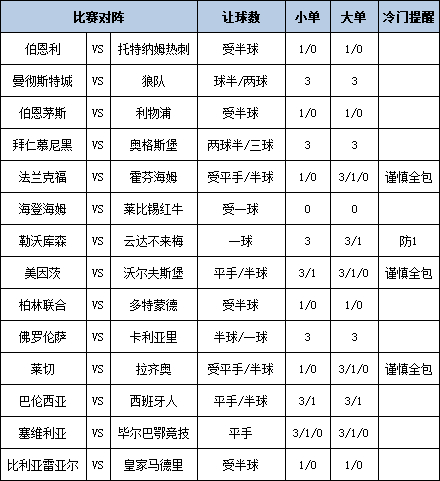 足彩大势