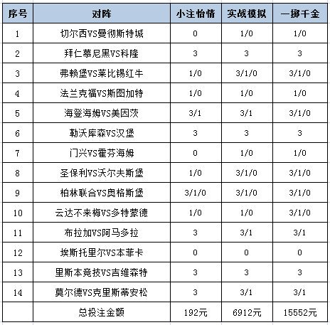 投注计谋