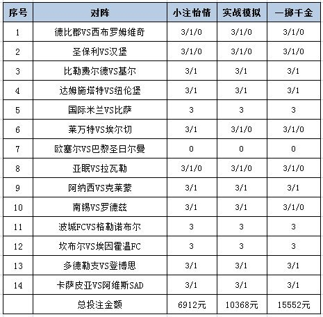 投注策略