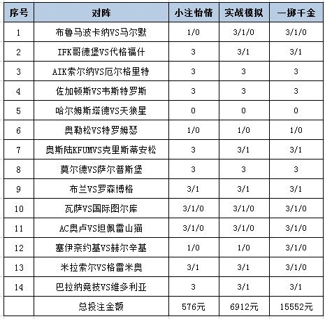 泰初诛仙礼包码兑换码除夜全2021最新