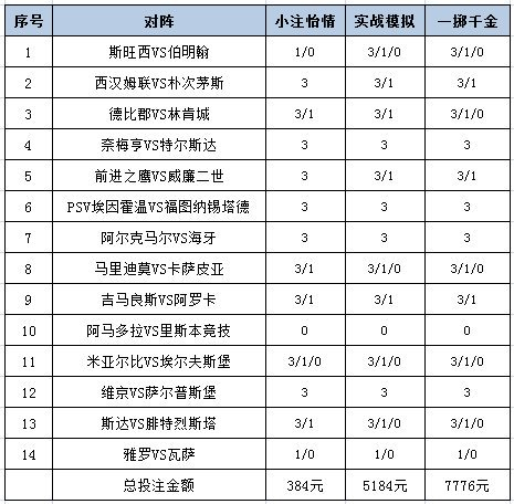投注策略