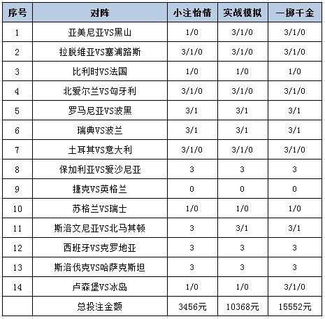 投注策略