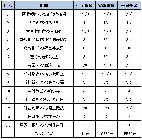 投注策略