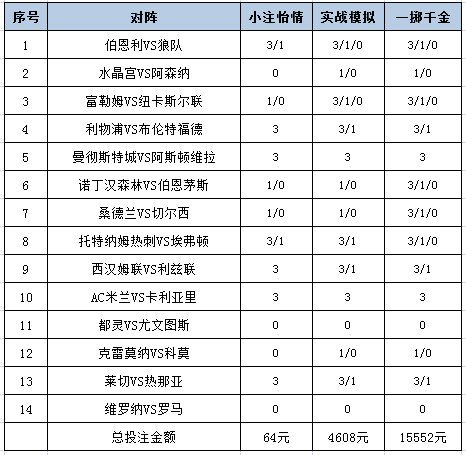 投注政策