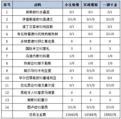 投注策略