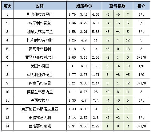 盈亏指数