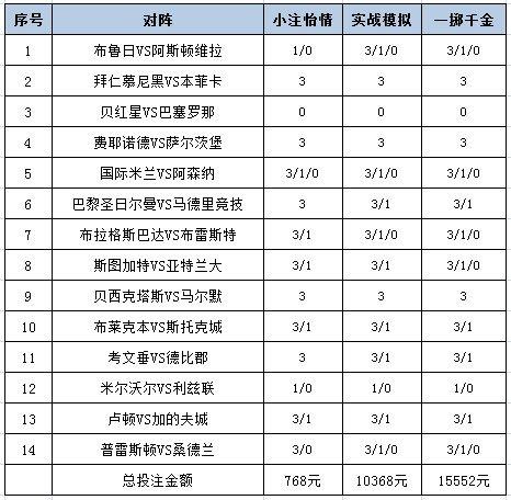 [新浪彩票]足彩24173期投注策略：费耶诺德可信