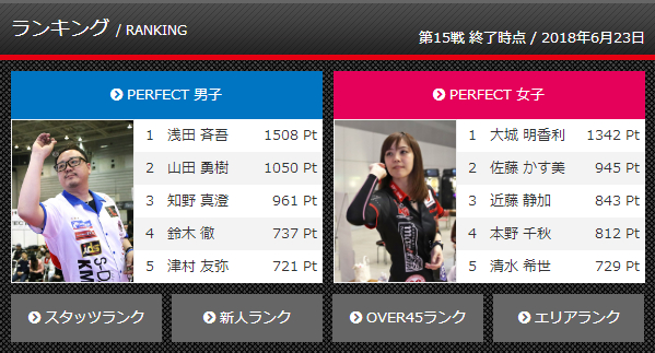 图片来自PERFECT官网