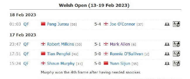 2023斯诺克威尔士公开赛正赛第5比赛日完全赛果