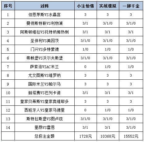 投注战略