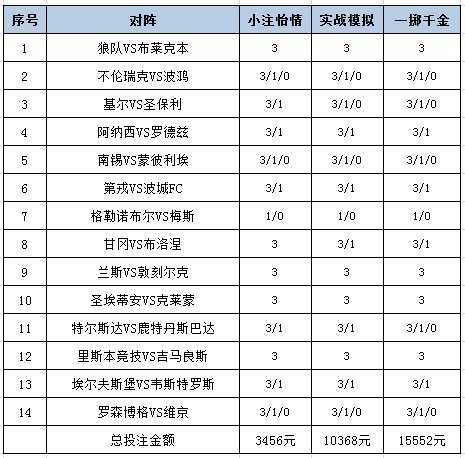 投注计策