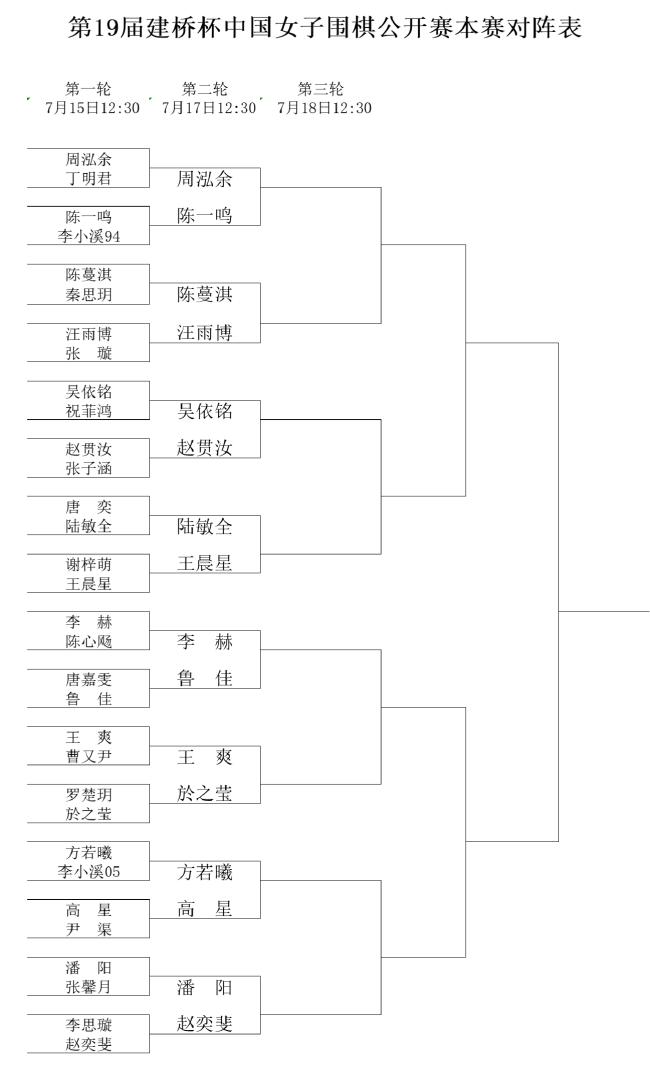 槑的统治力！从未赢过邓肯的全明星：一人0胜16负🤯现役9人上榜