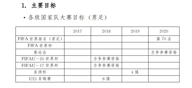 没有达到的目标们