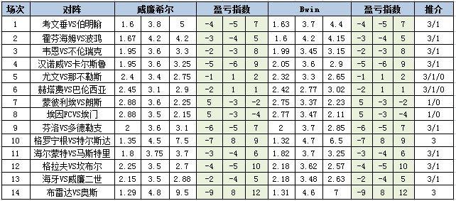 盈亏指数