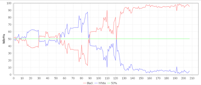 决胜局胜率走势图