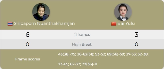 白雨露3-6斯利帕蓬