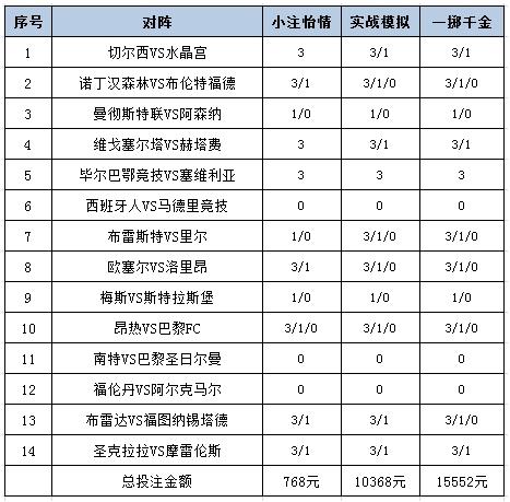 投注计谋