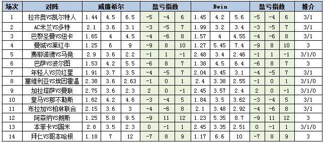 盈亏指数