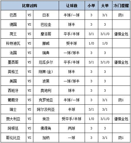 足彩大势