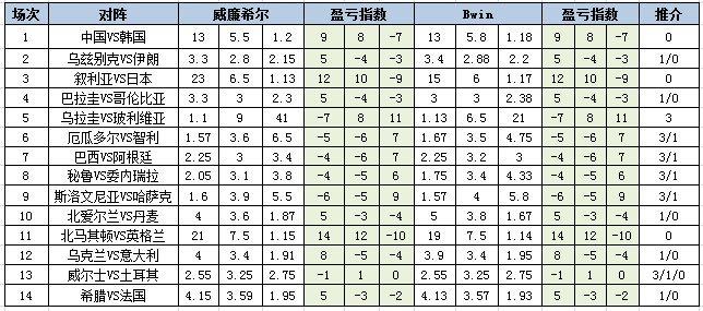 盈亏指数