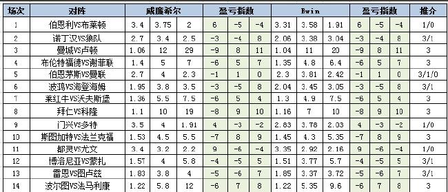 [新浪彩票]足彩第24058期盈亏指数：博洛尼亚防平