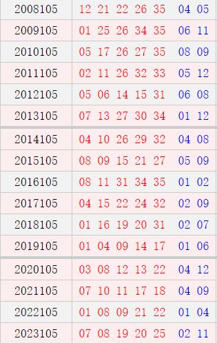 大乐透105期历史同时号码