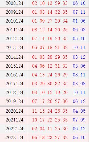 大乐透124期历史同期号码