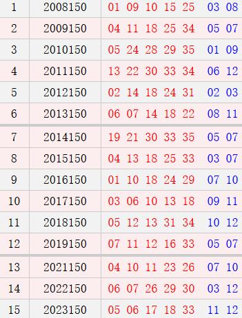 大乐透150期历史同期号码