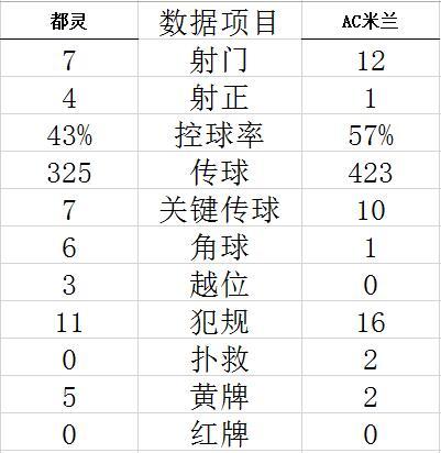 88体育比分