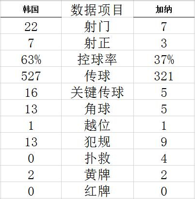 技术统计