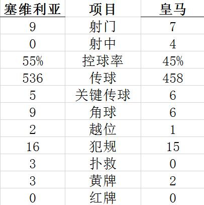 技术统计