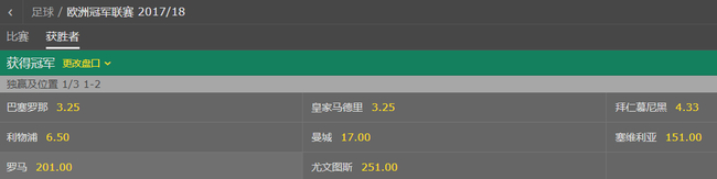 欧冠最新夺冠赔率
