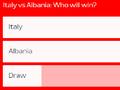 欧足联官网意大利VS阿尔巴尼支持比例：意大利胜38%