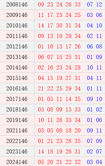 大乐透146期历史同时号码