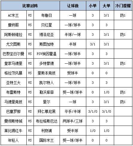 [新浪彩票]足彩第24163期大势：巴黎赢球可期