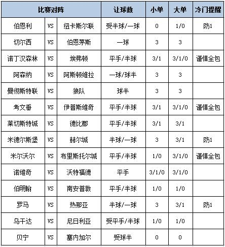 足彩大势