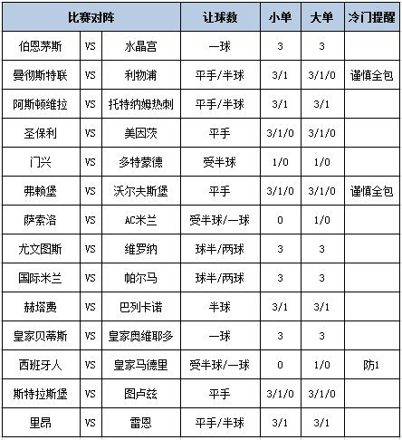 足彩大势