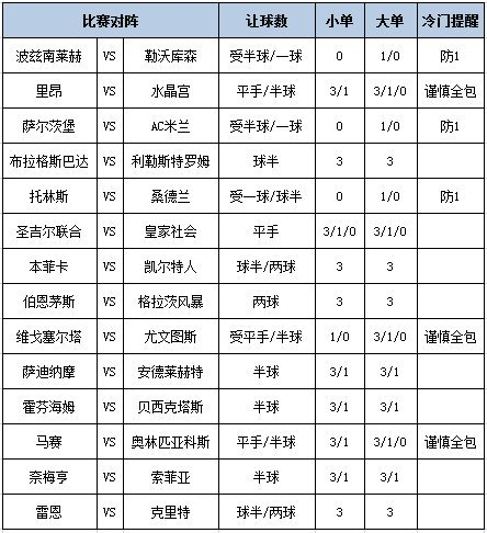 足彩大势