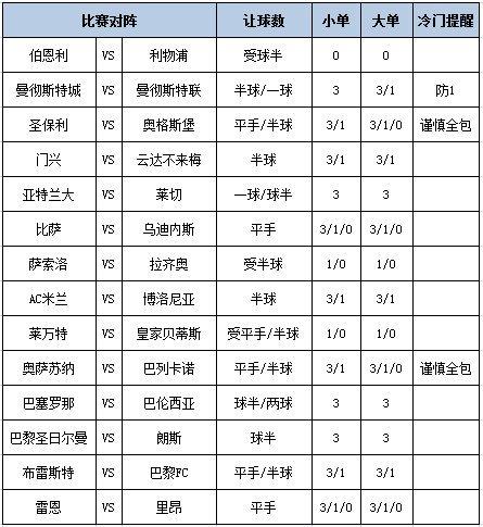足彩大势